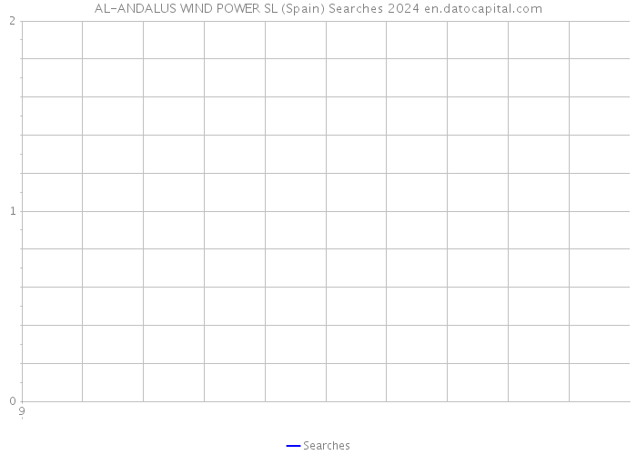 AL-ANDALUS WIND POWER SL (Spain) Searches 2024 