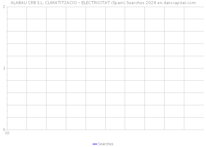 ALABAU CRB S.L. CLIMATITZACIO - ELECTRICITAT (Spain) Searches 2024 