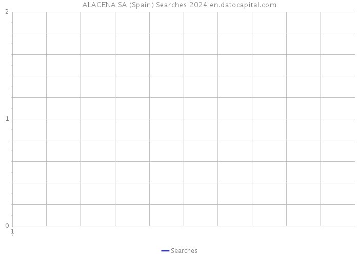 ALACENA SA (Spain) Searches 2024 