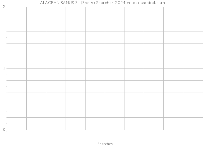 ALACRAN BANUS SL (Spain) Searches 2024 