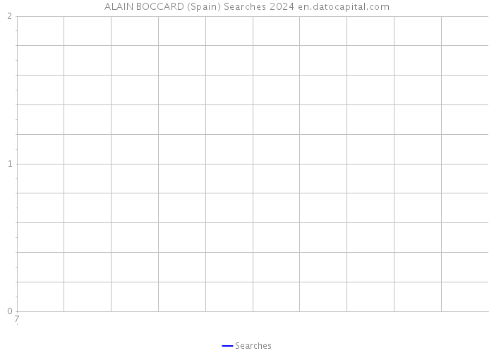 ALAIN BOCCARD (Spain) Searches 2024 