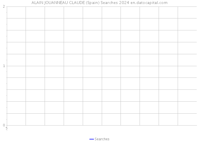 ALAIN JOUANNEAU CLAUDE (Spain) Searches 2024 