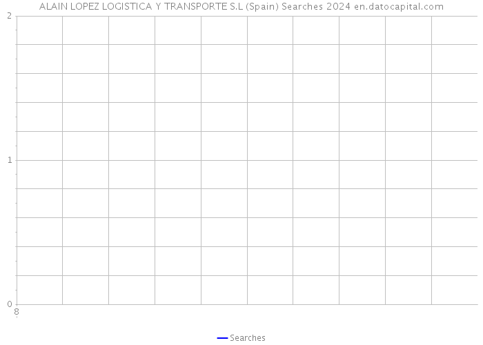 ALAIN LOPEZ LOGISTICA Y TRANSPORTE S.L (Spain) Searches 2024 