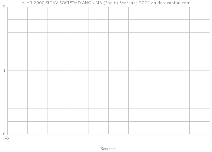 ALAR 2000 SICAV SOCIEDAD ANONIMA (Spain) Searches 2024 