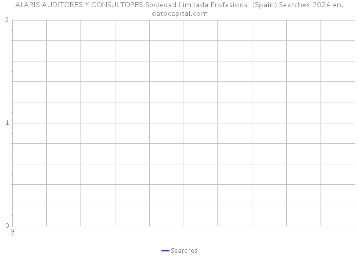 ALARIS AUDITORES Y CONSULTORES Sociedad Limitada Profesional (Spain) Searches 2024 