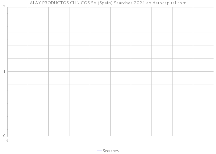 ALAY PRODUCTOS CLINICOS SA (Spain) Searches 2024 