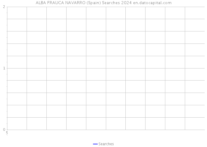 ALBA FRAUCA NAVARRO (Spain) Searches 2024 