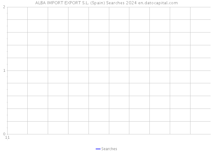 ALBA IMPORT EXPORT S.L. (Spain) Searches 2024 