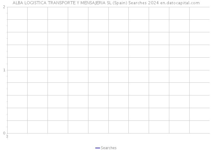 ALBA LOGISTICA TRANSPORTE Y MENSAJERIA SL (Spain) Searches 2024 