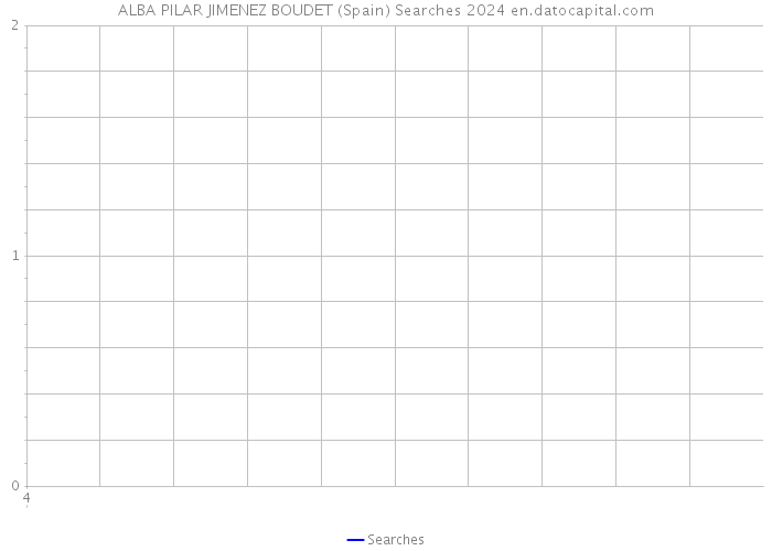 ALBA PILAR JIMENEZ BOUDET (Spain) Searches 2024 