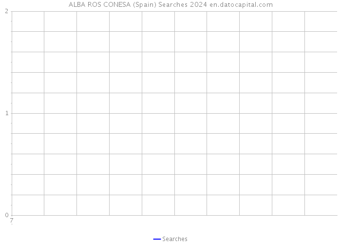 ALBA ROS CONESA (Spain) Searches 2024 