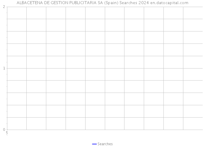 ALBACETENA DE GESTION PUBLICITARIA SA (Spain) Searches 2024 