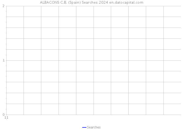 ALBACONS C.B. (Spain) Searches 2024 