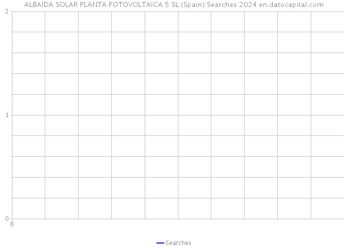 ALBAIDA SOLAR PLANTA FOTOVOLTAICA 5 SL (Spain) Searches 2024 