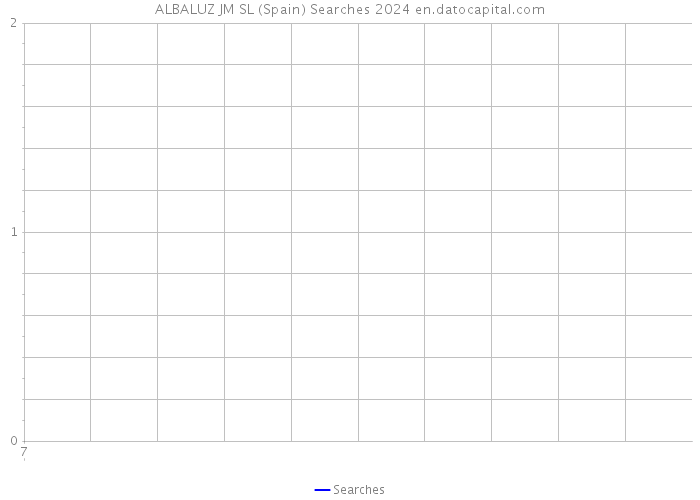 ALBALUZ JM SL (Spain) Searches 2024 