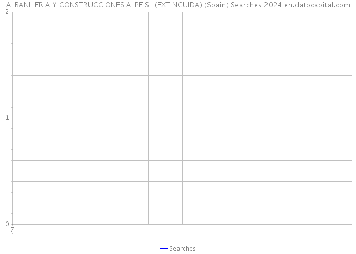 ALBANILERIA Y CONSTRUCCIONES ALPE SL (EXTINGUIDA) (Spain) Searches 2024 