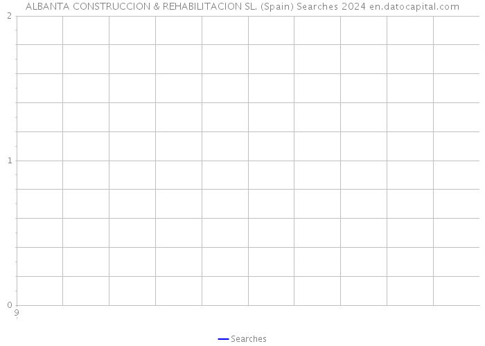 ALBANTA CONSTRUCCION & REHABILITACION SL. (Spain) Searches 2024 