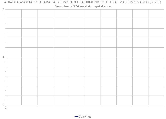 ALBAOLA ASOCIACION PARA LA DIFUSION DEL PATRIMONIO CULTURAL MARITIMO VASCO (Spain) Searches 2024 