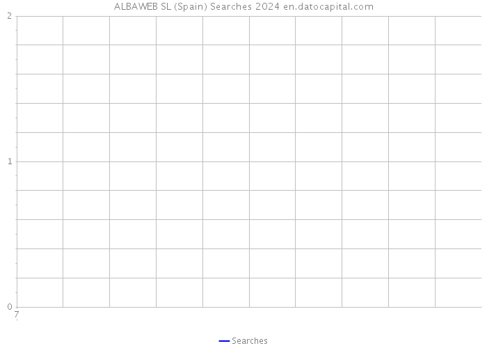 ALBAWEB SL (Spain) Searches 2024 