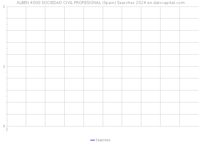 ALBEN 4000 SOCIEDAD CIVIL PROFESIONAL (Spain) Searches 2024 