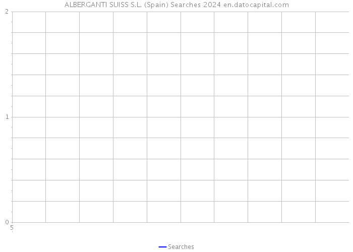 ALBERGANTI SUISS S.L. (Spain) Searches 2024 