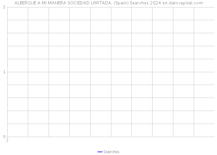 ALBERGUE A MI MANERA SOCIEDAD LIMITADA. (Spain) Searches 2024 