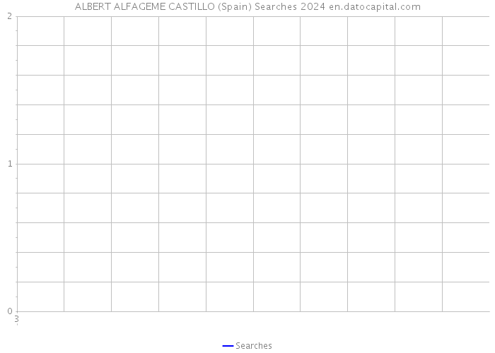 ALBERT ALFAGEME CASTILLO (Spain) Searches 2024 