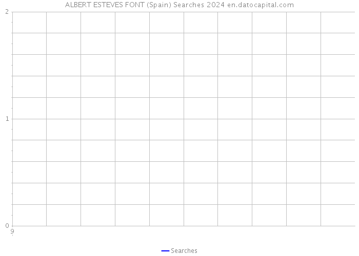ALBERT ESTEVES FONT (Spain) Searches 2024 