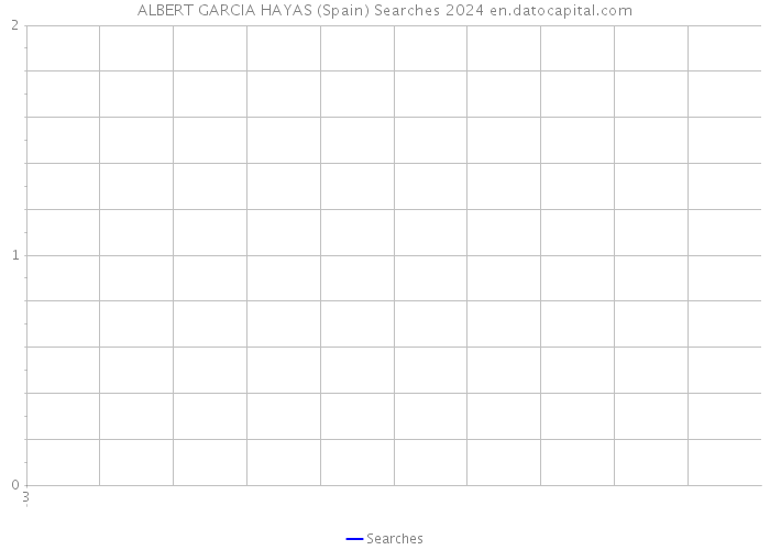 ALBERT GARCIA HAYAS (Spain) Searches 2024 