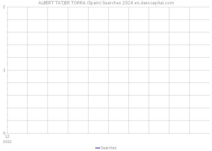 ALBERT TATJER TORRA (Spain) Searches 2024 