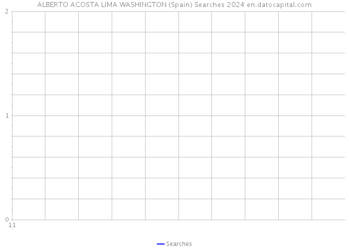 ALBERTO ACOSTA LIMA WASHINGTON (Spain) Searches 2024 