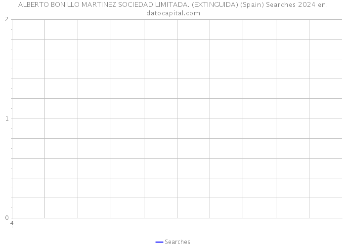 ALBERTO BONILLO MARTINEZ SOCIEDAD LIMITADA. (EXTINGUIDA) (Spain) Searches 2024 