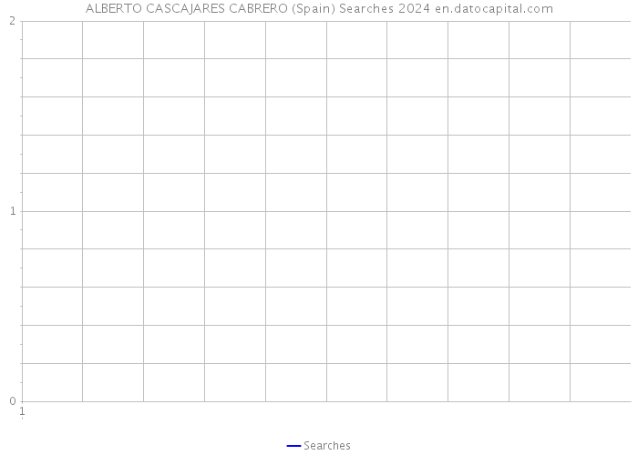 ALBERTO CASCAJARES CABRERO (Spain) Searches 2024 