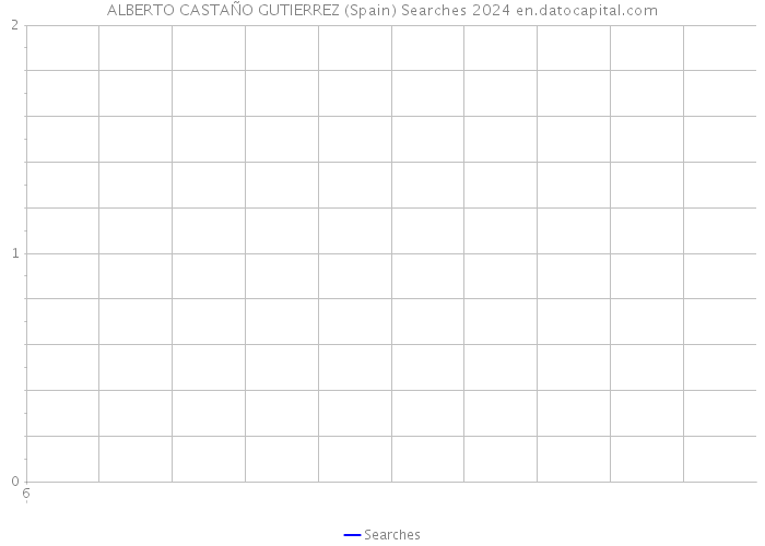 ALBERTO CASTAÑO GUTIERREZ (Spain) Searches 2024 