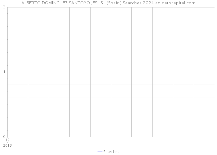 ALBERTO DOMINGUEZ SANTOYO JESUS- (Spain) Searches 2024 