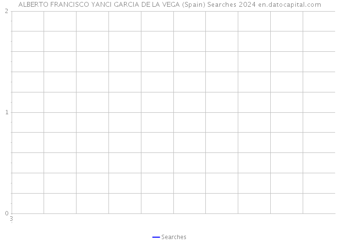 ALBERTO FRANCISCO YANCI GARCIA DE LA VEGA (Spain) Searches 2024 