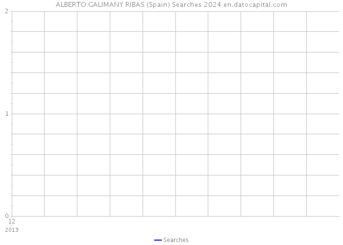 ALBERTO GALIMANY RIBAS (Spain) Searches 2024 