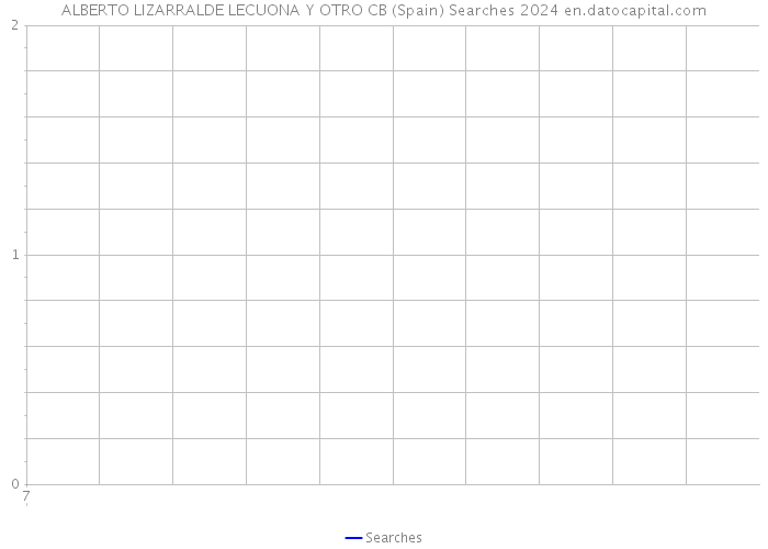 ALBERTO LIZARRALDE LECUONA Y OTRO CB (Spain) Searches 2024 