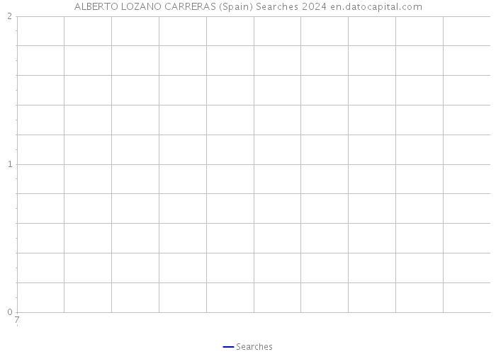 ALBERTO LOZANO CARRERAS (Spain) Searches 2024 