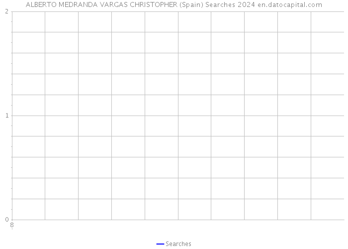 ALBERTO MEDRANDA VARGAS CHRISTOPHER (Spain) Searches 2024 