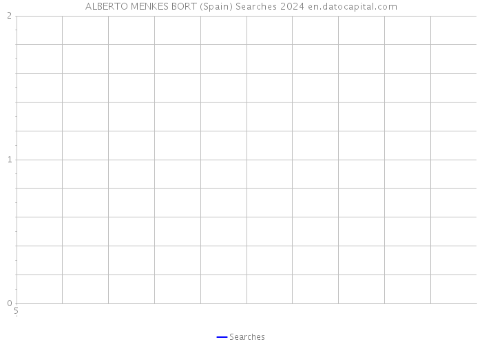 ALBERTO MENKES BORT (Spain) Searches 2024 