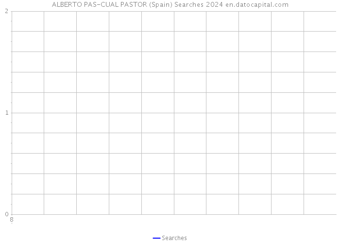 ALBERTO PAS-CUAL PASTOR (Spain) Searches 2024 
