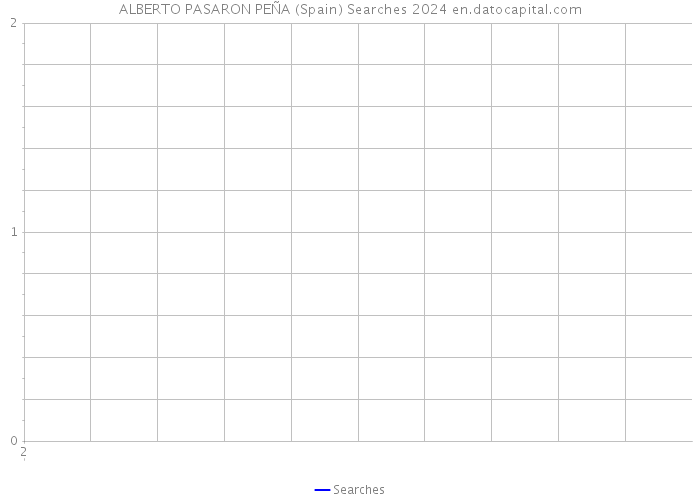 ALBERTO PASARON PEÑA (Spain) Searches 2024 