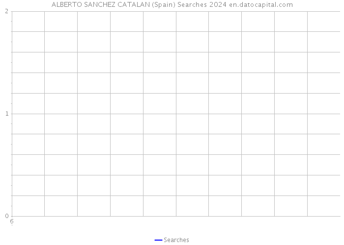 ALBERTO SANCHEZ CATALAN (Spain) Searches 2024 