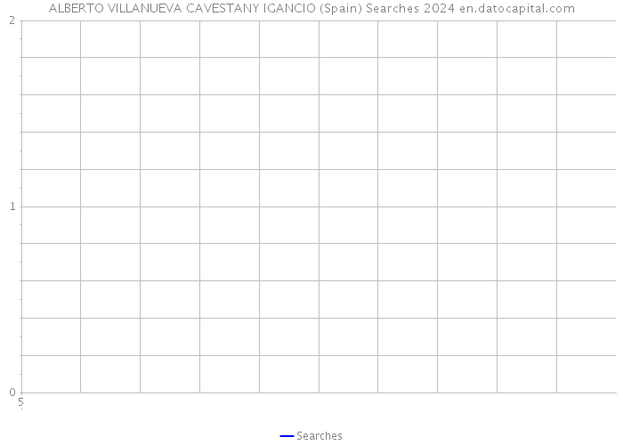 ALBERTO VILLANUEVA CAVESTANY IGANCIO (Spain) Searches 2024 