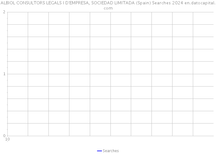 ALBIOL CONSULTORS LEGALS I D'EMPRESA, SOCIEDAD LIMITADA (Spain) Searches 2024 