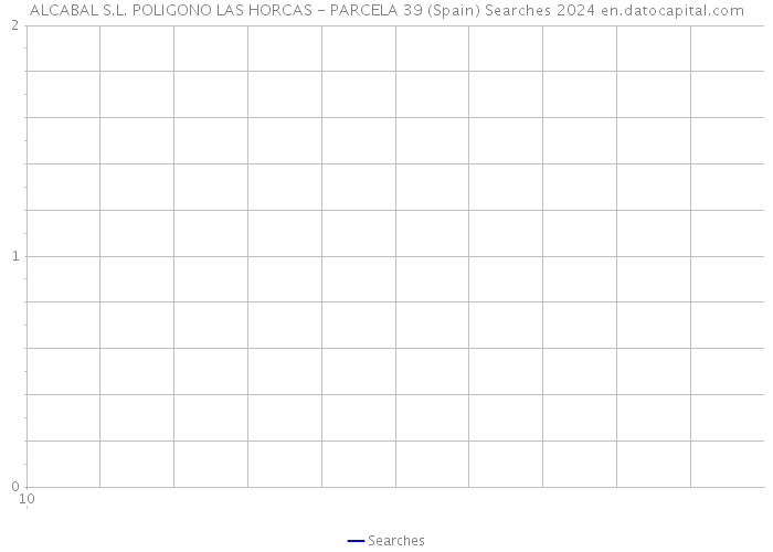 ALCABAL S.L. POLIGONO LAS HORCAS - PARCELA 39 (Spain) Searches 2024 