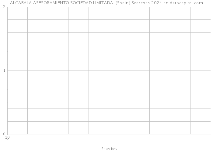 ALCABALA ASESORAMIENTO SOCIEDAD LIMITADA. (Spain) Searches 2024 