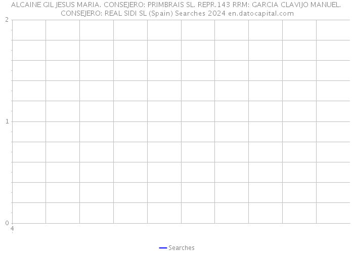 ALCAINE GIL JESUS MARIA. CONSEJERO: PRIMBRAIS SL. REPR.143 RRM: GARCIA CLAVIJO MANUEL. CONSEJERO: REAL SIDI SL (Spain) Searches 2024 