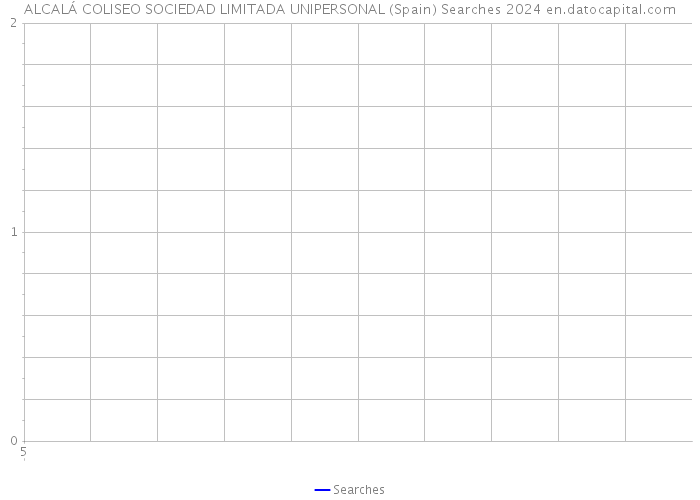 ALCALÁ COLISEO SOCIEDAD LIMITADA UNIPERSONAL (Spain) Searches 2024 